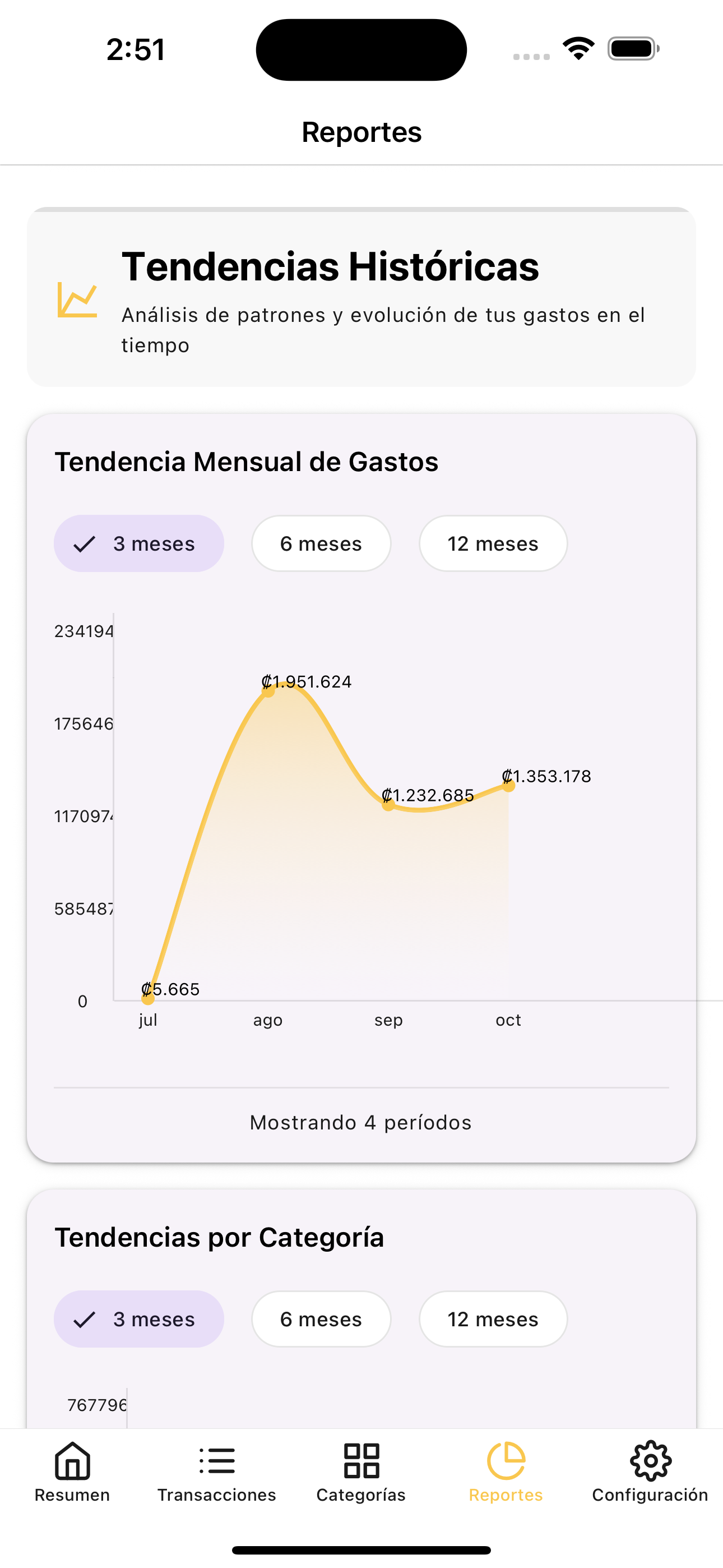 Gráfico de tendencias históricas de gastos